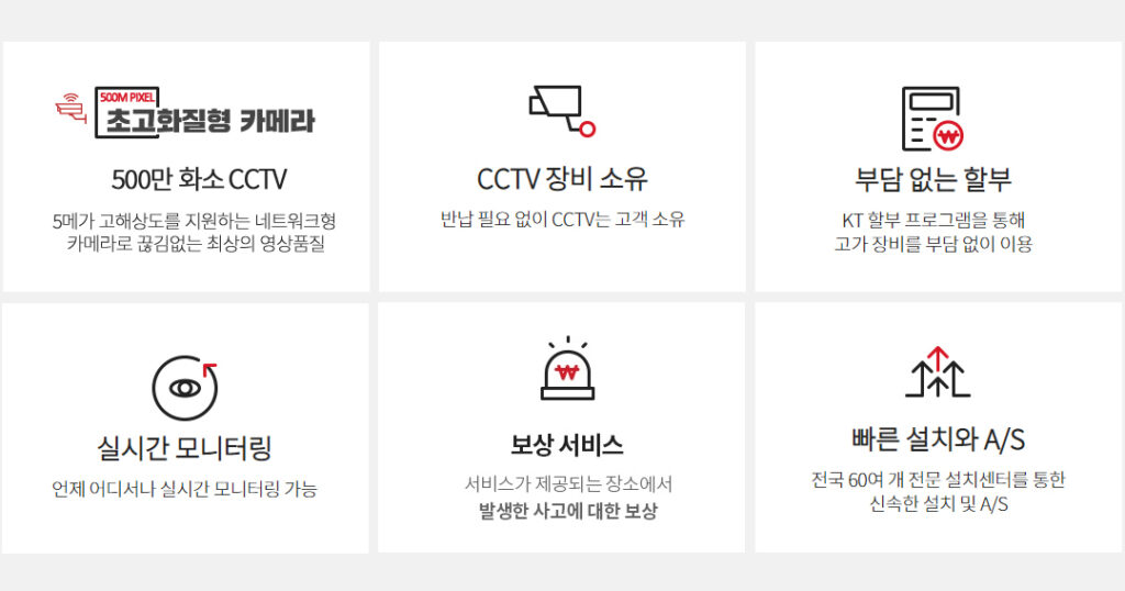 CCTV특장점