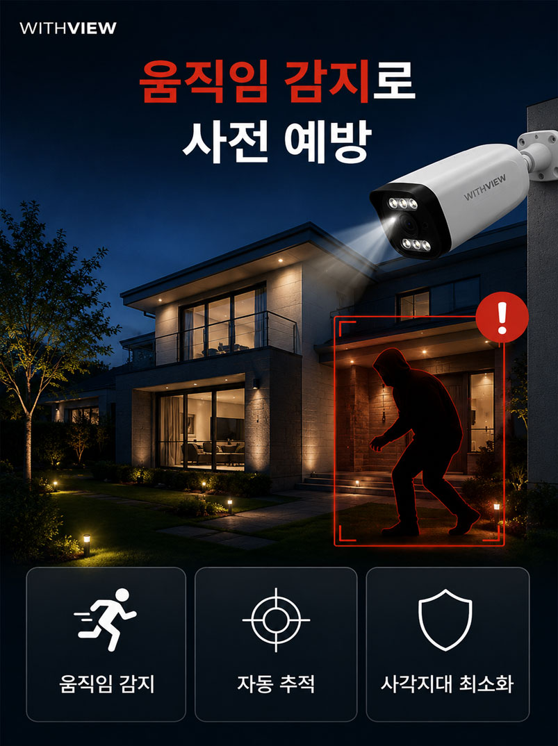 야간에 주택으로 침입하는 사람의 움직임을 감지하여 붉은색 테두리와 경고 기호로 표시하는 CCTV 화면. 자동 추적 기능으로 사각지대를 최소화하고 사전 예방하는 모습